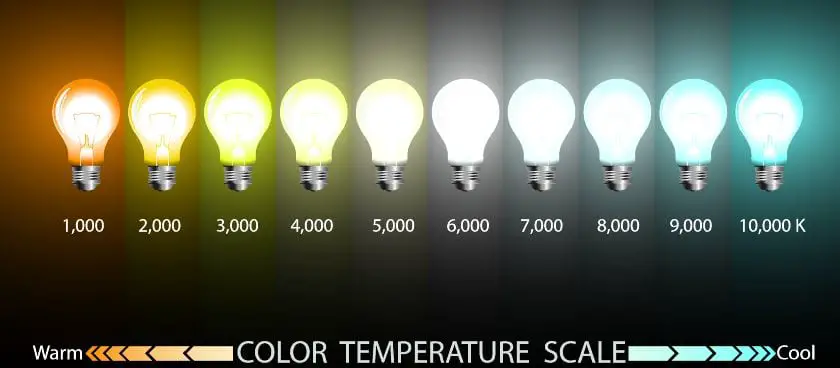 light bulb color temperature chart from warm to cool