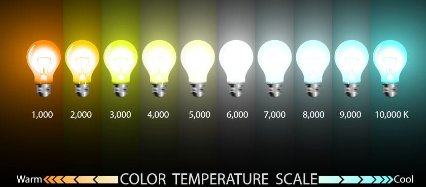 light bulb color temperature chart from warm to cool