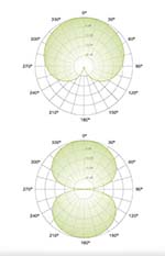 mic polar patterns